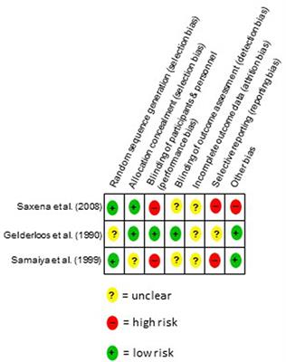 Efficacy and safety of the Ayurvedic herbal preparation Maharishi Amrit Kalash: a systematic review of randomized controlled trials